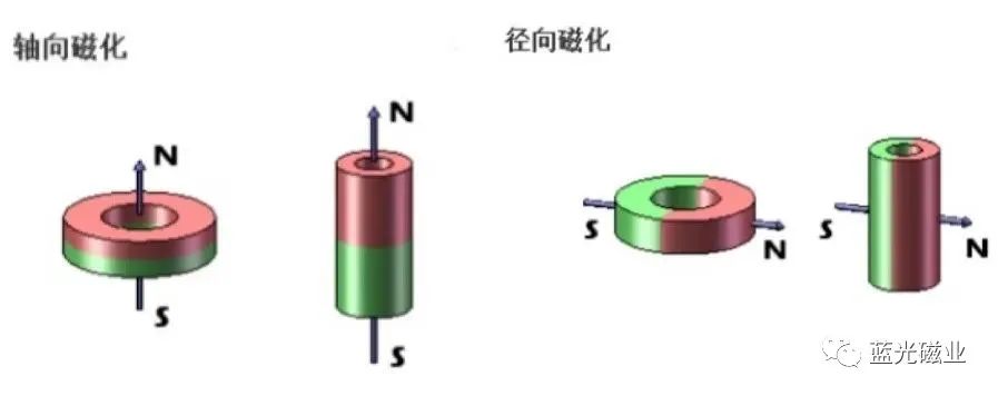 圓環(huán)磁鐵充磁.jpg