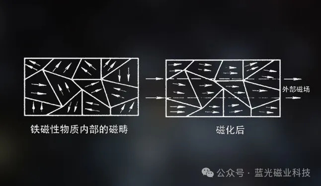 藍(lán)光丨為什么永磁鐵在多次能量傳遞后仍能保持相當(dāng)?shù)拇帕Γ?>
								</figure>
								</a>
							</div>
							<a href=